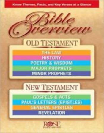 Bible overview